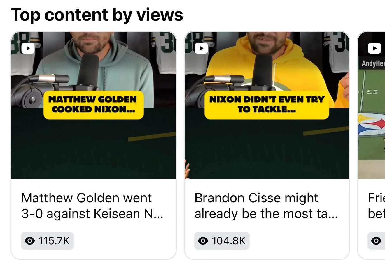 Top content by views, 115.7 thousand on the best piece